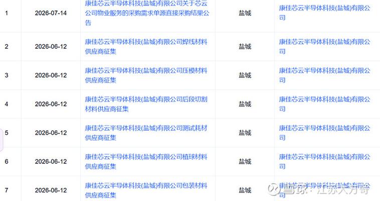 深度:盐城"康佳芯云"产业基金旧梦未冷,封测工厂挂牌求生